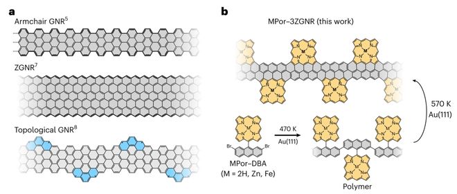 石墨烯纳米带最新Nature Chemistry！